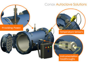 Furnace & Autoclave