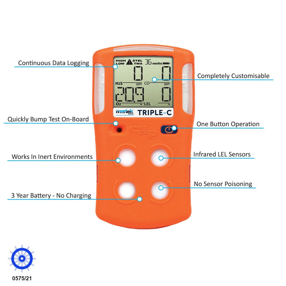 Triple-C_MED-1-min