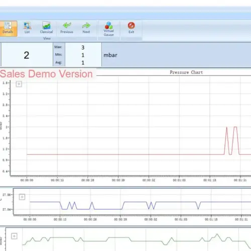Additel LogII (9502)